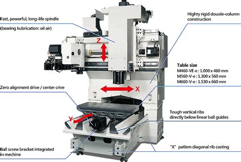 vertical machining center construction